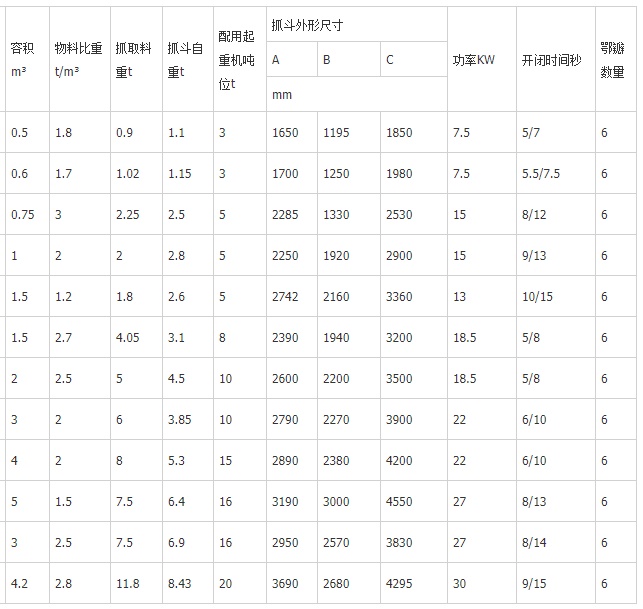液压抓斗参数表.jpg