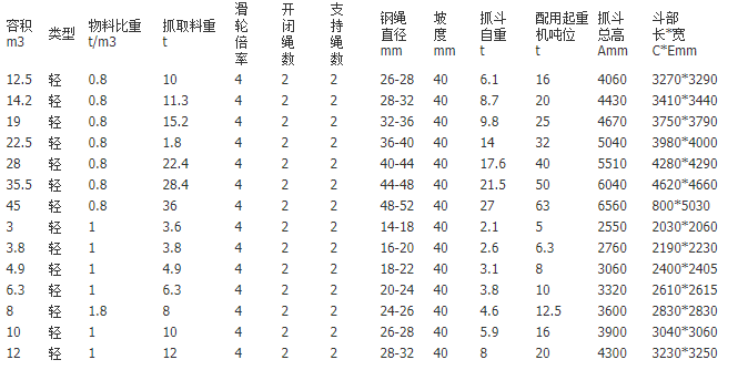 双梁起重机抓斗参数